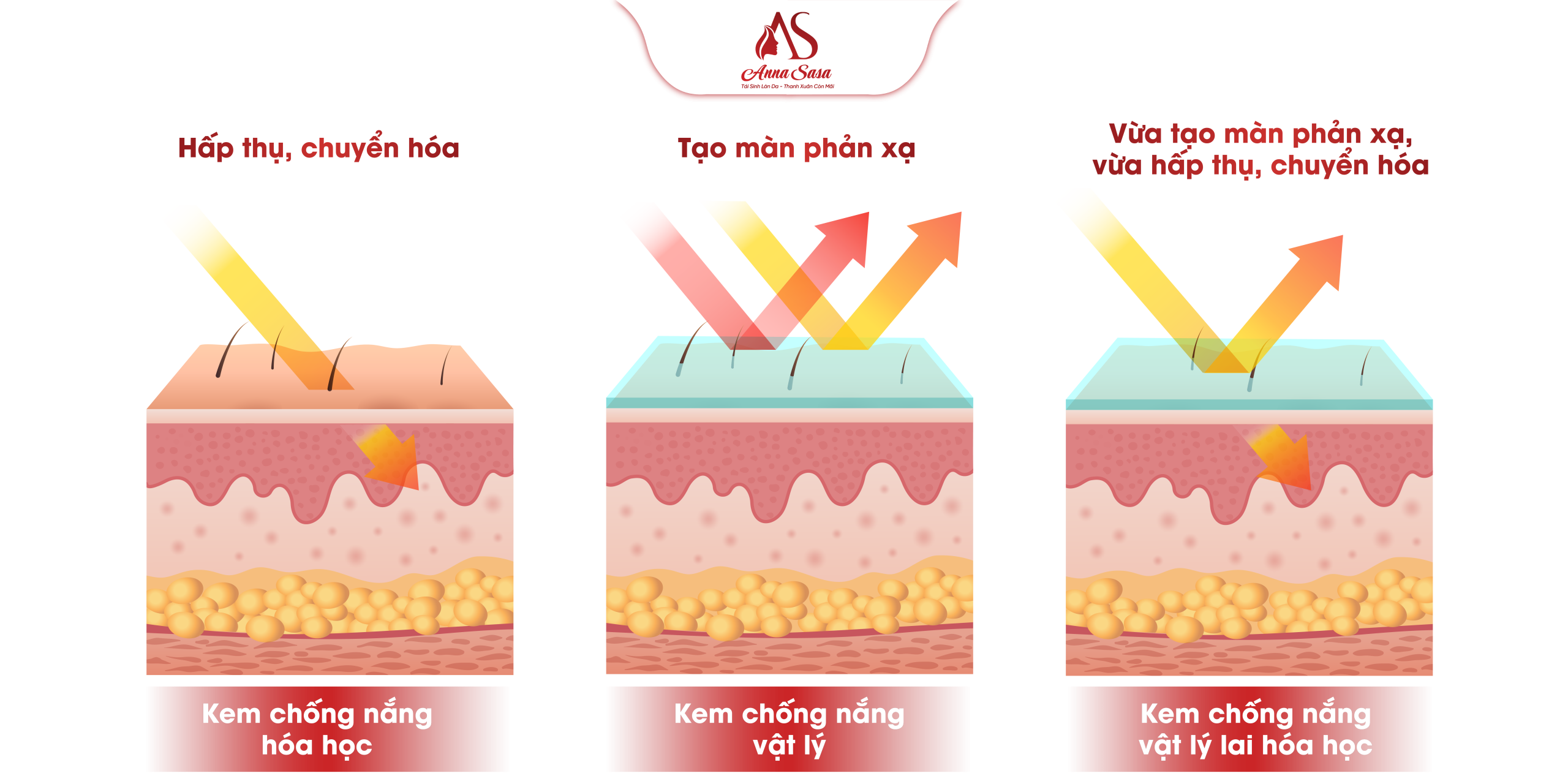 kem chống nắng